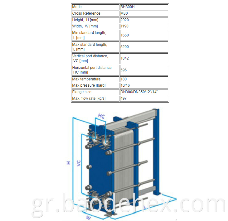 plate exchanger